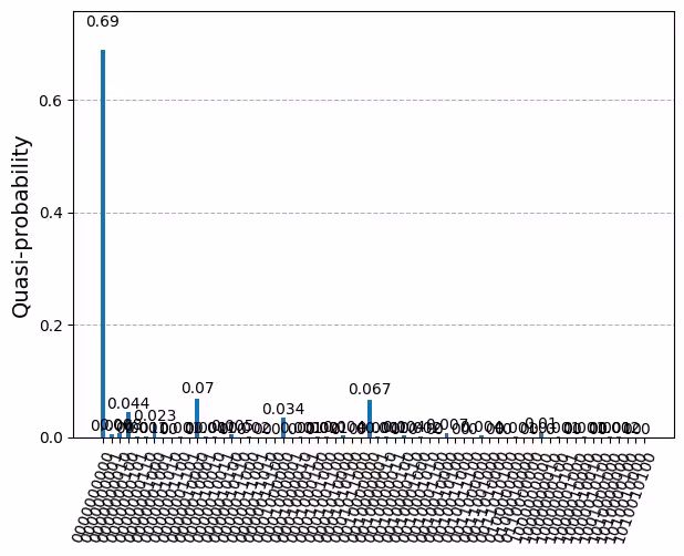 Output of the previous code cell
