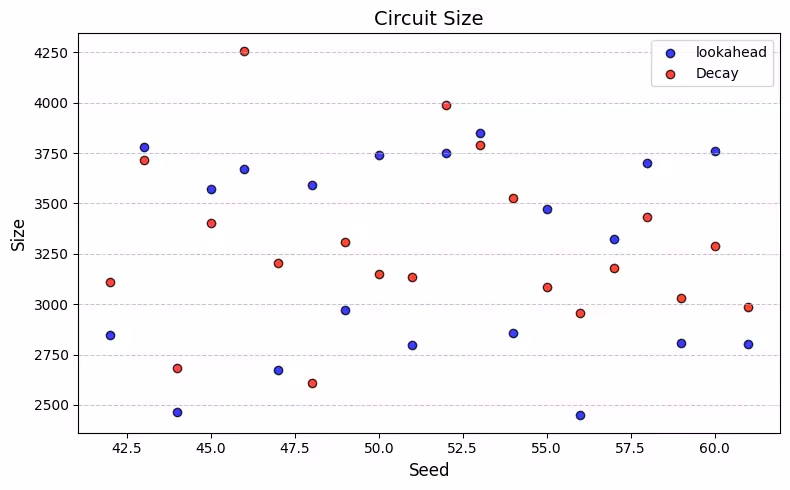 Output of the previous code cell