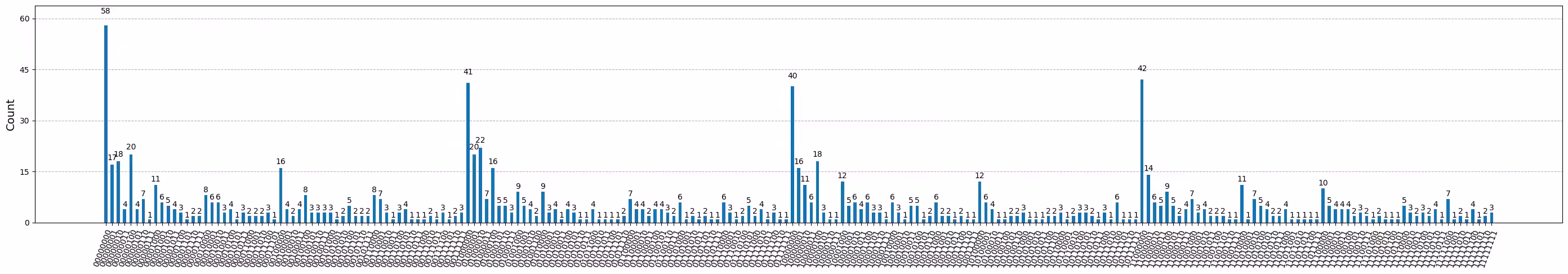Output of the previous code cell