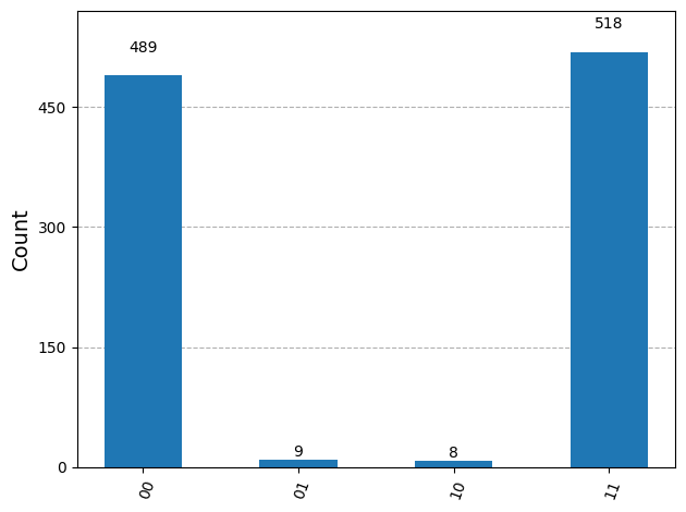 Quantum circuit diagram